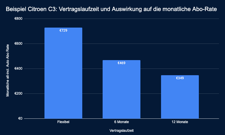 Beispiel