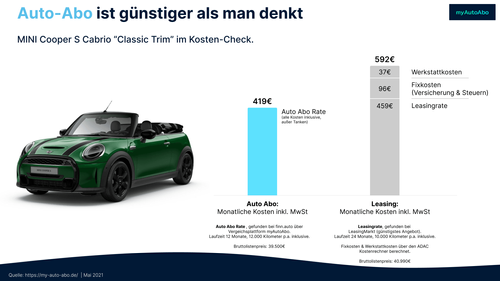 Mini Cooper S Cabrio im Auto Abo gegen Leasing