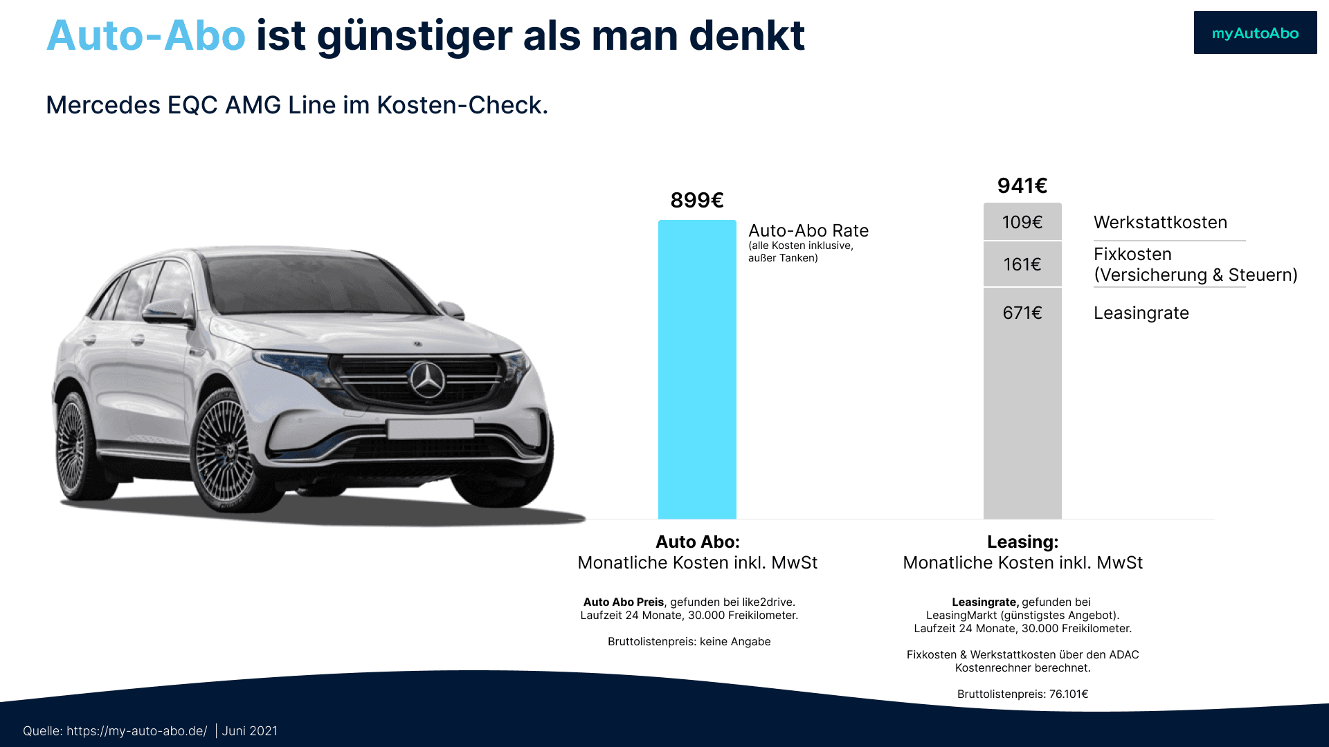 Mercedes EQC für 899€ pro Monat im Auto Abo schlägt günstigstes vergleichbares Leasing Angebot!