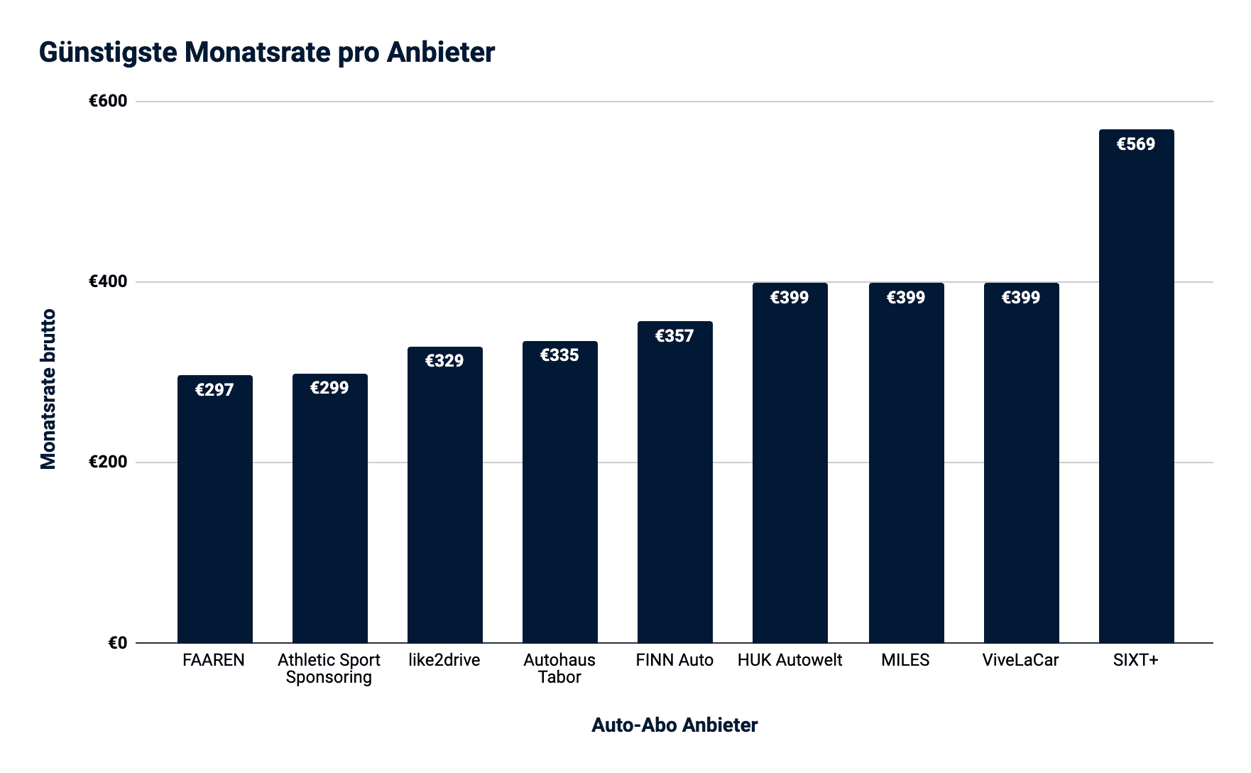 Günstigste